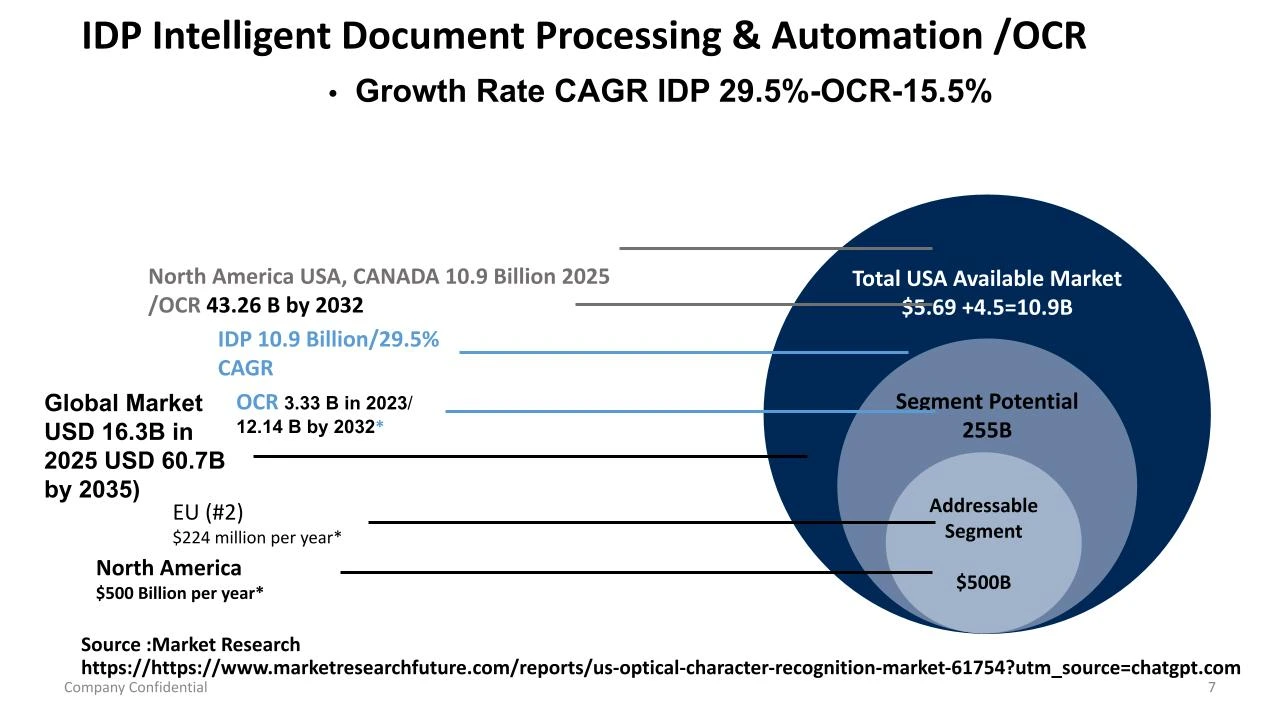 Document Intelligence Studio Content Extraction