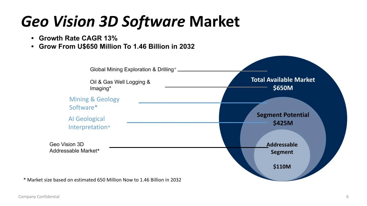 Geo Vision 3D Dashboard Interface