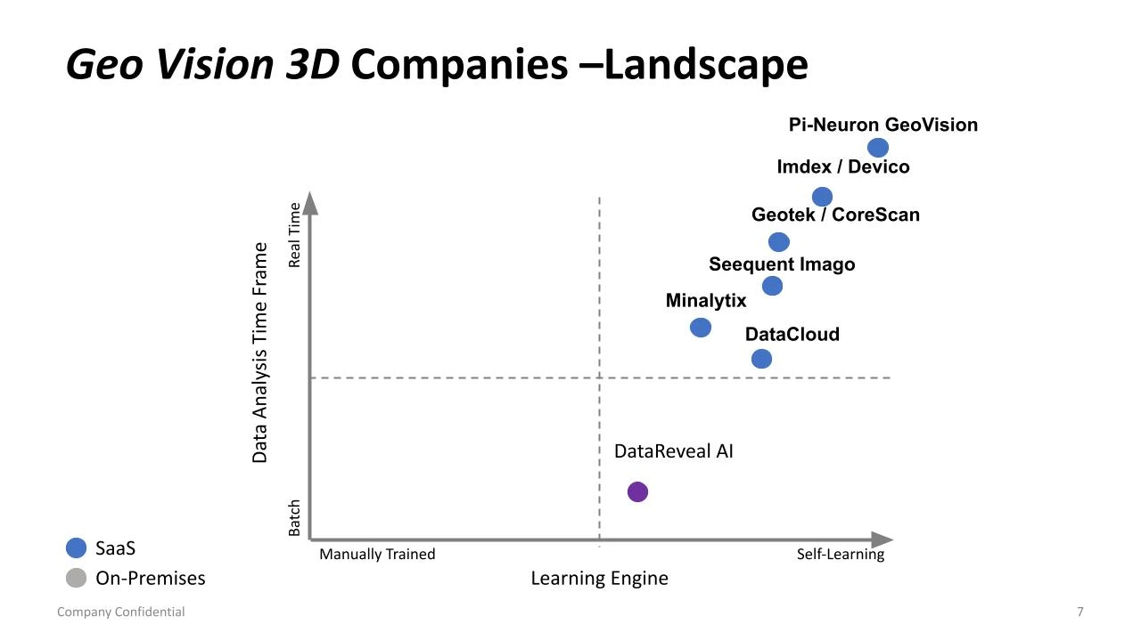 Geo Vision 3D Subsurface Analysis