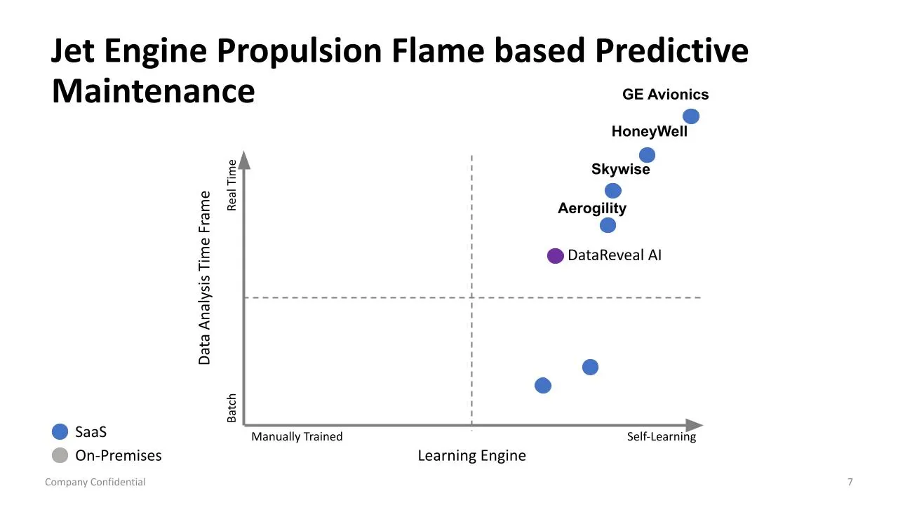 Jet Engine Predictive Maintenance Dashboard Interface