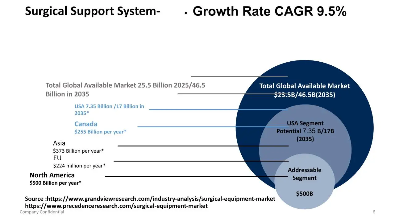 Med Vision 4D Dashboard Interface
