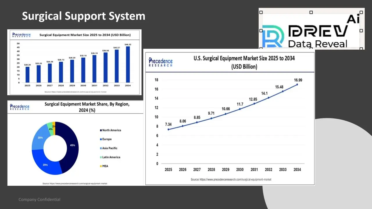 Med Vision 4D Organ Visualization
