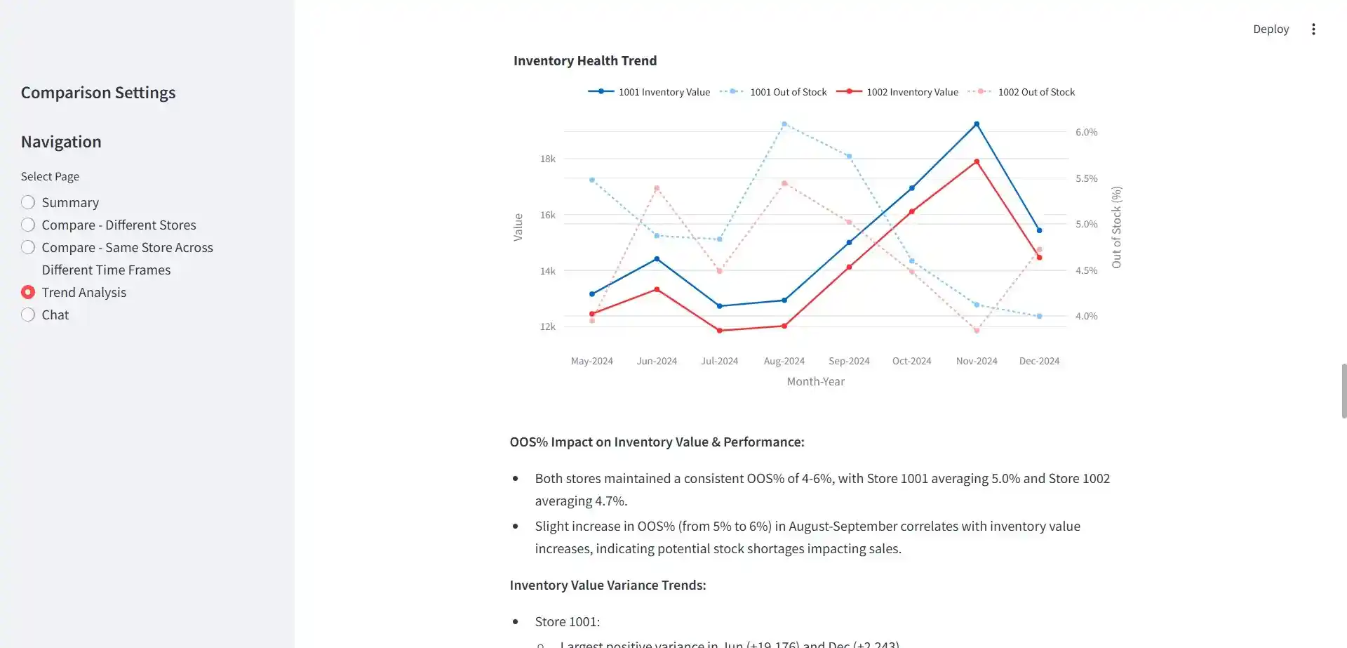 FinReveal Finance Dashboard Screenshot 4